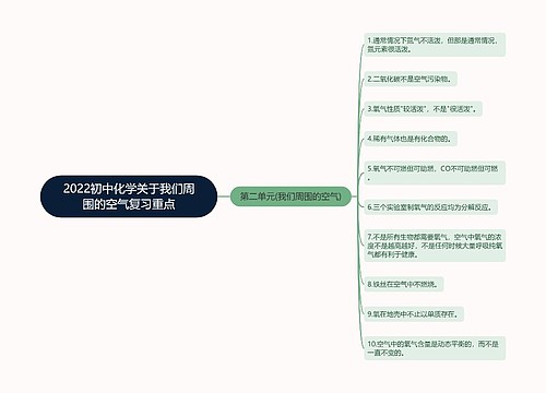 2022初中化学关于我们周围的空气复习重点