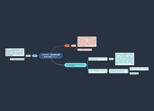 中考化学2：重点模拟试题及参考答案（十二）