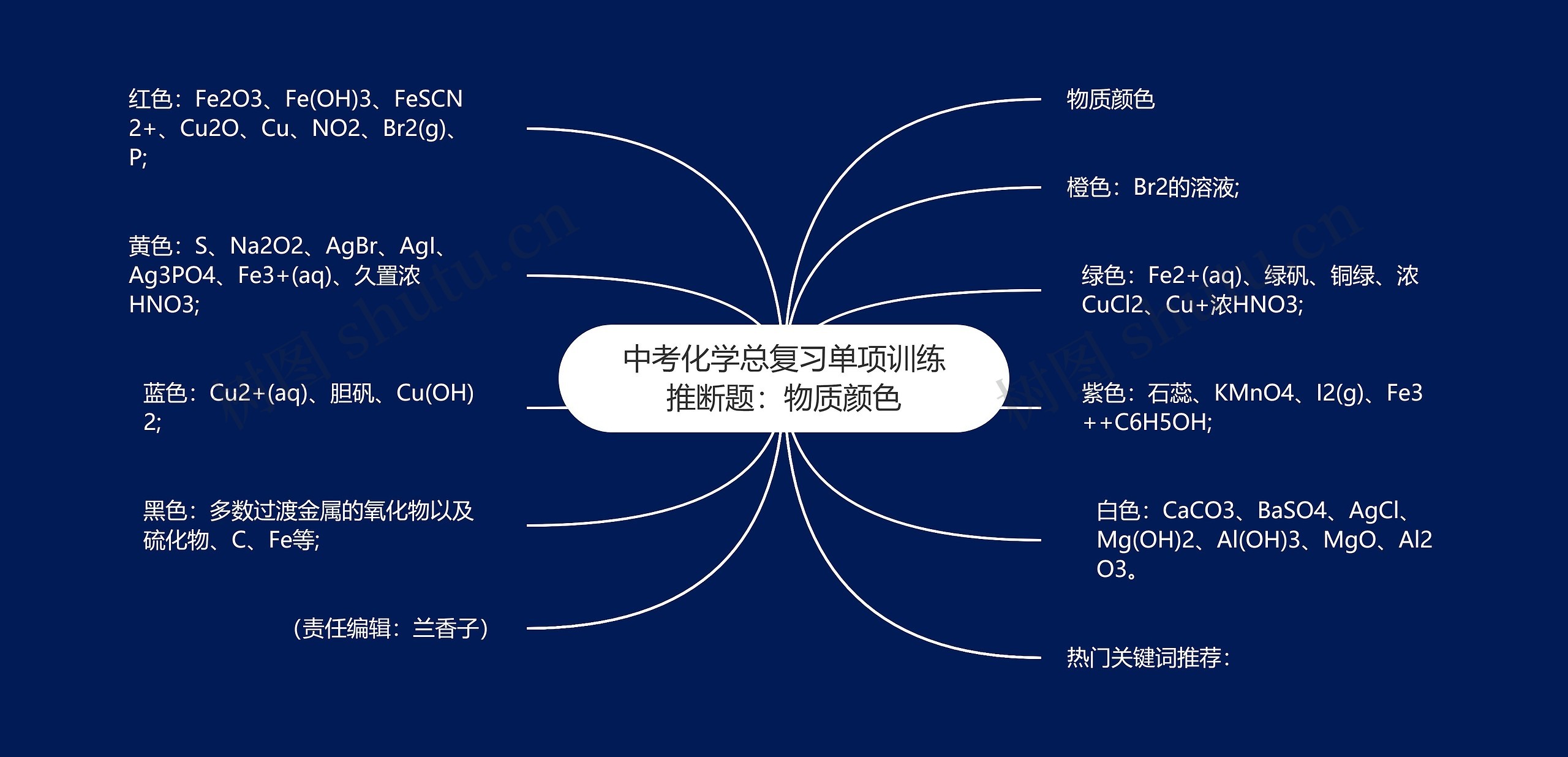 中考化学总复习单项训练推断题：物质颜色