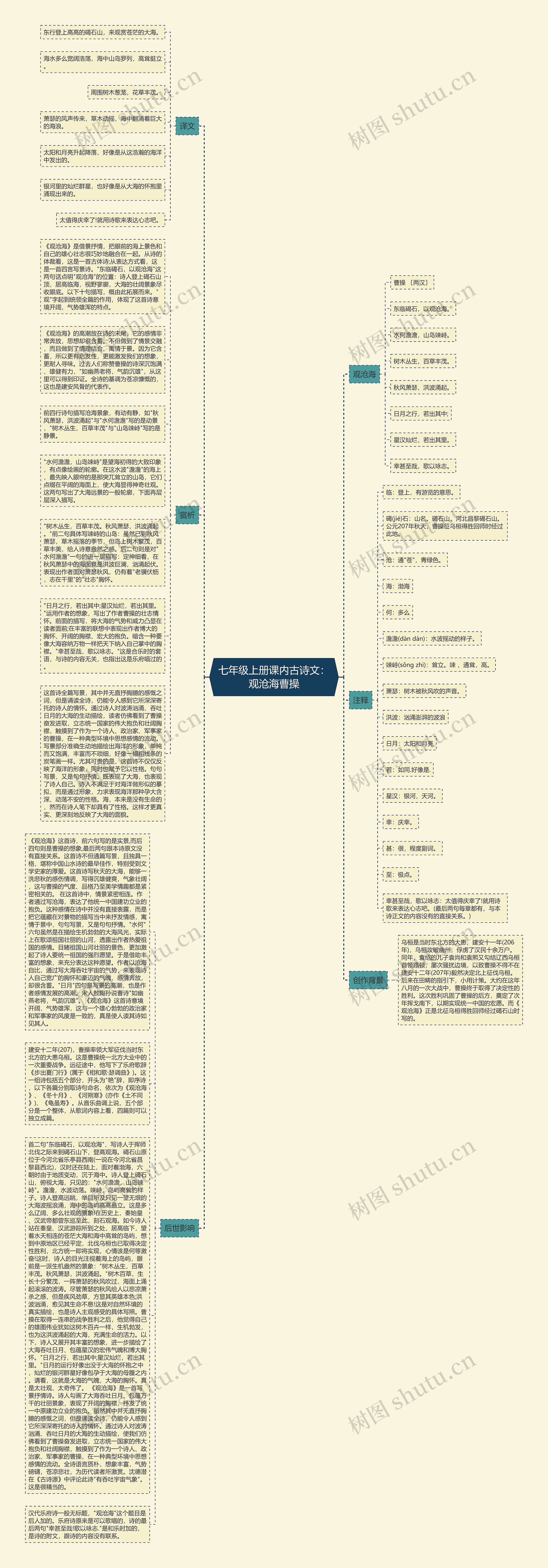 七年级上册课内古诗文：观沧海曹操思维导图