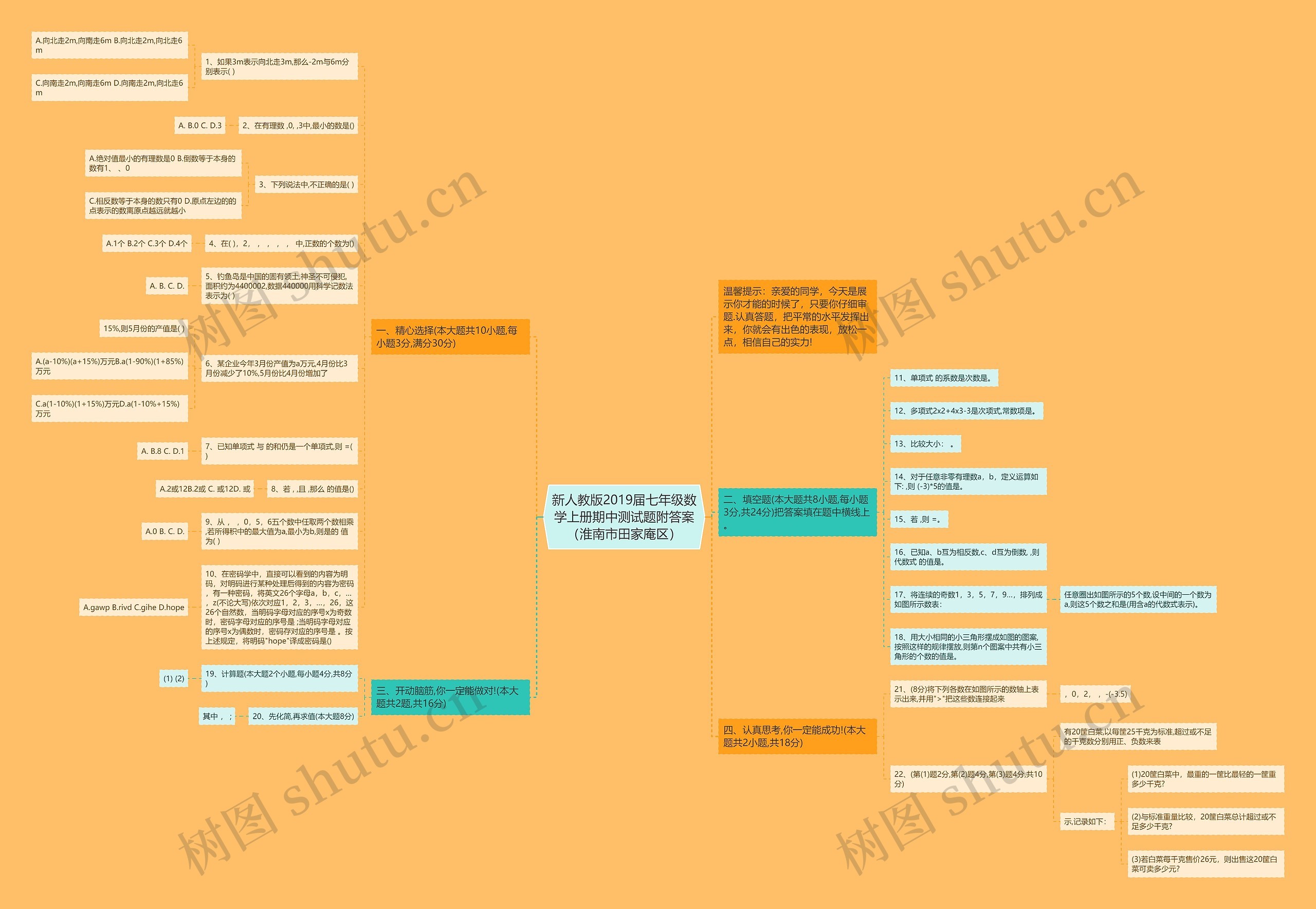 新人教版2019届七年级数学上册期中测试题附答案（淮南市田家庵区）思维导图