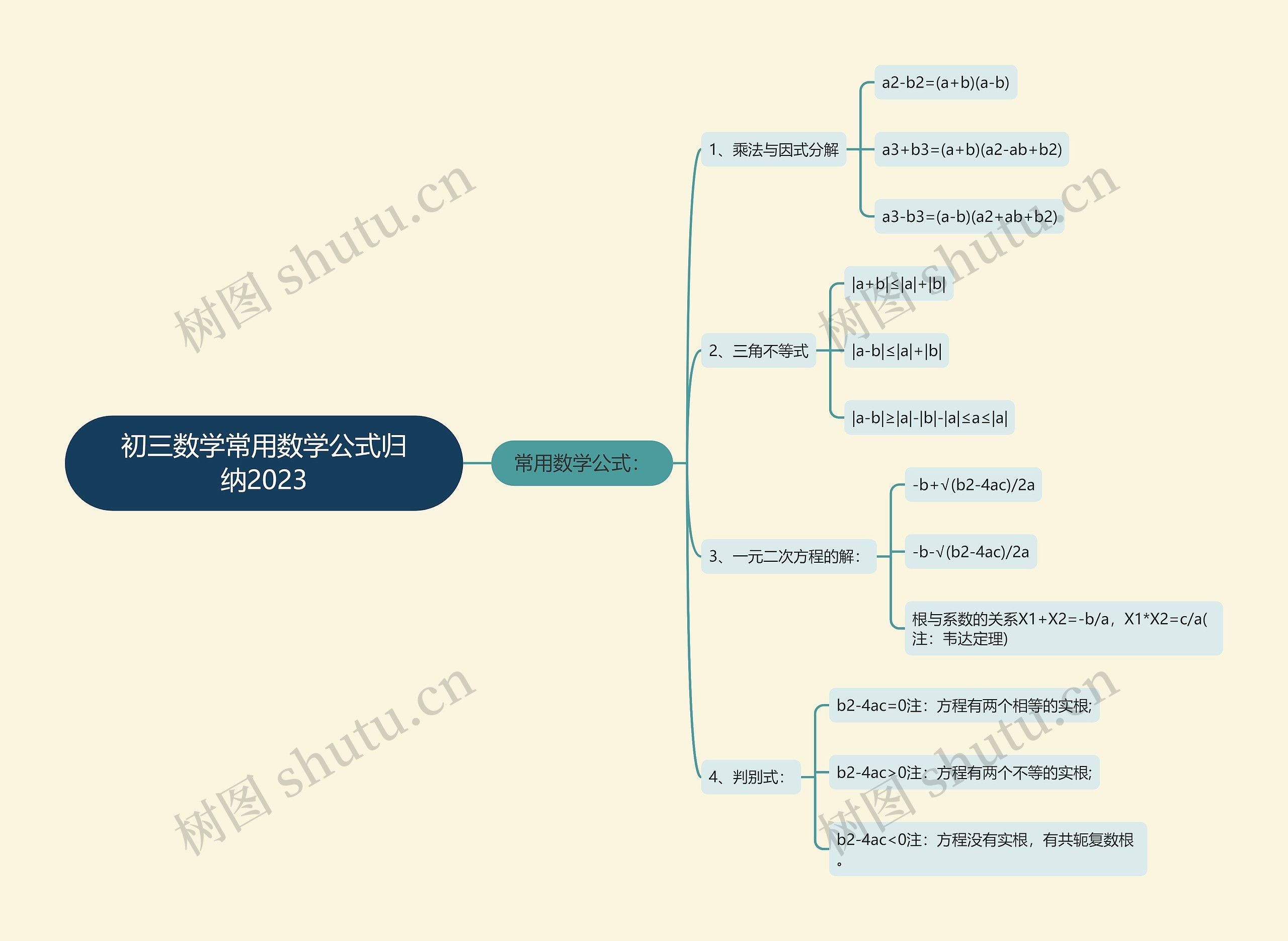 初三数学常用数学公式归纳2023