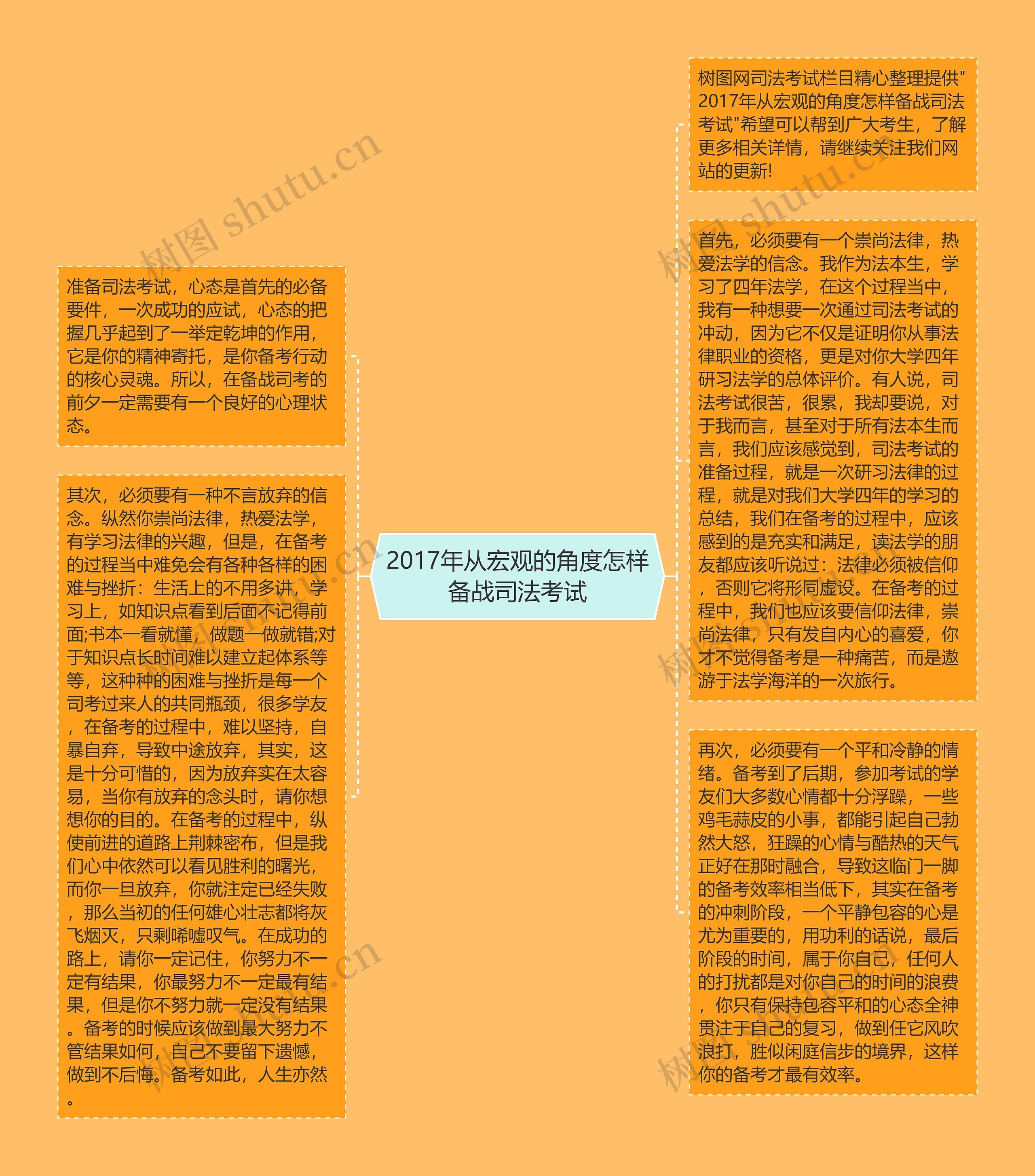 2017年从宏观的角度怎样备战司法考试思维导图