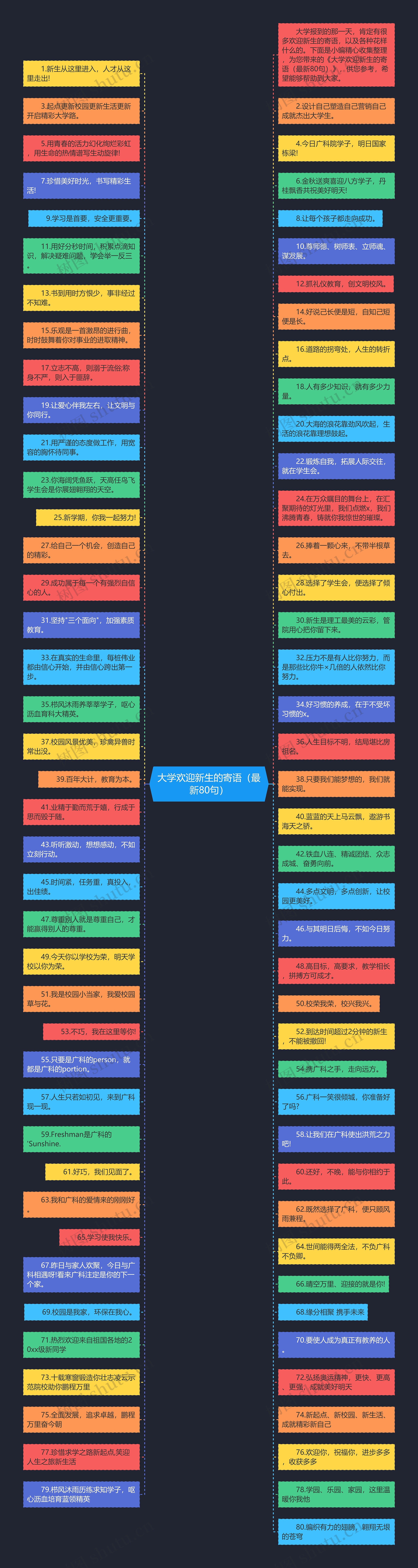 大学欢迎新生的寄语（最新80句）