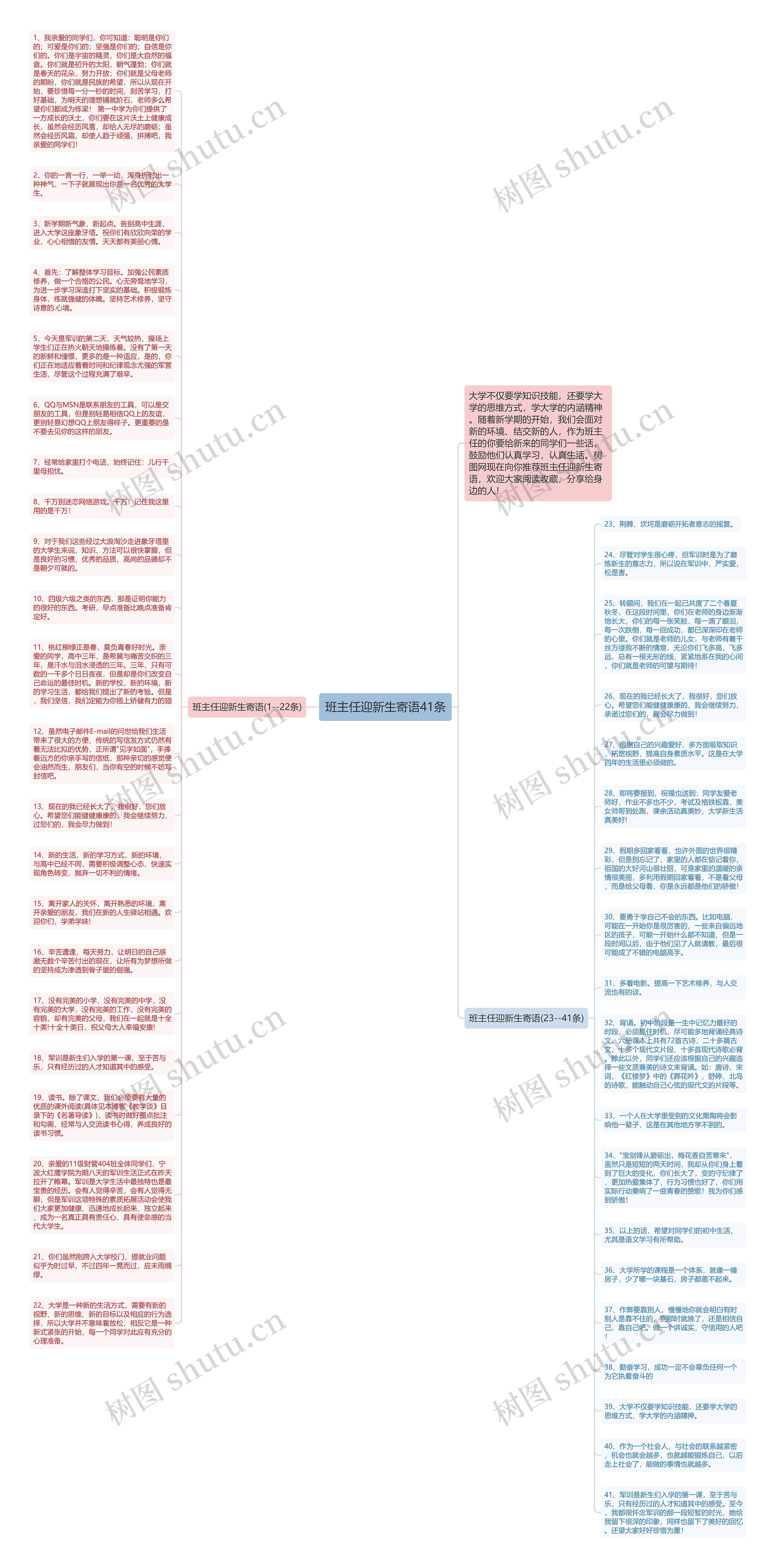 班主任迎新生寄语41条思维导图