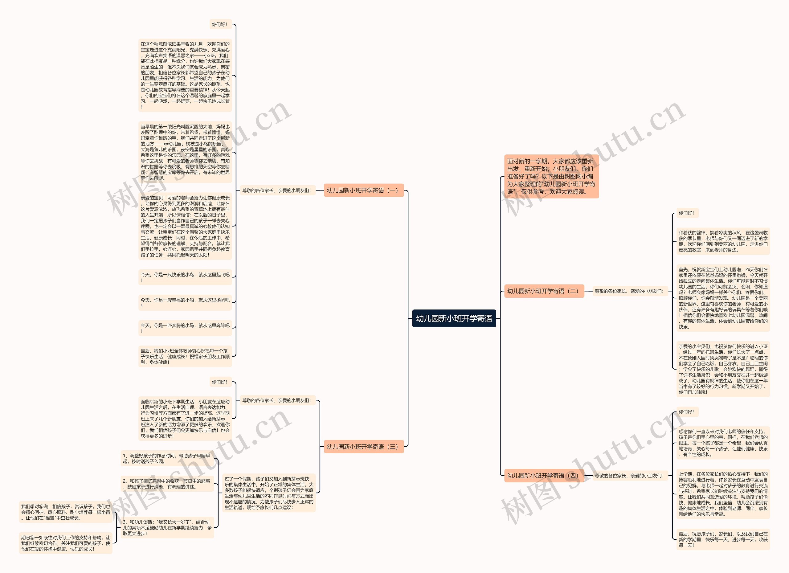 幼儿园新小班开学寄语思维导图
