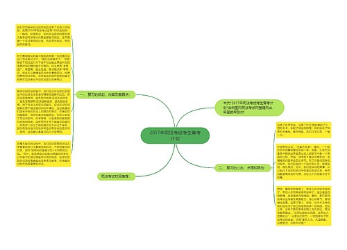 2017年司法考试考生备考计划