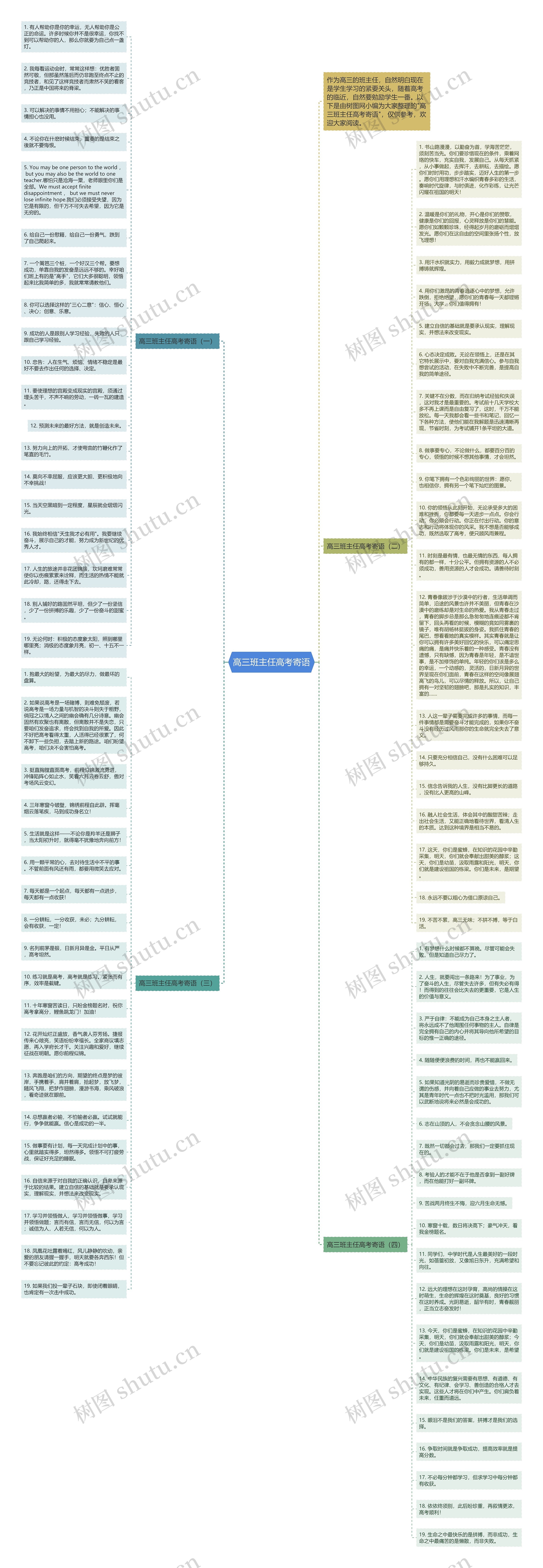高三班主任高考寄语思维导图