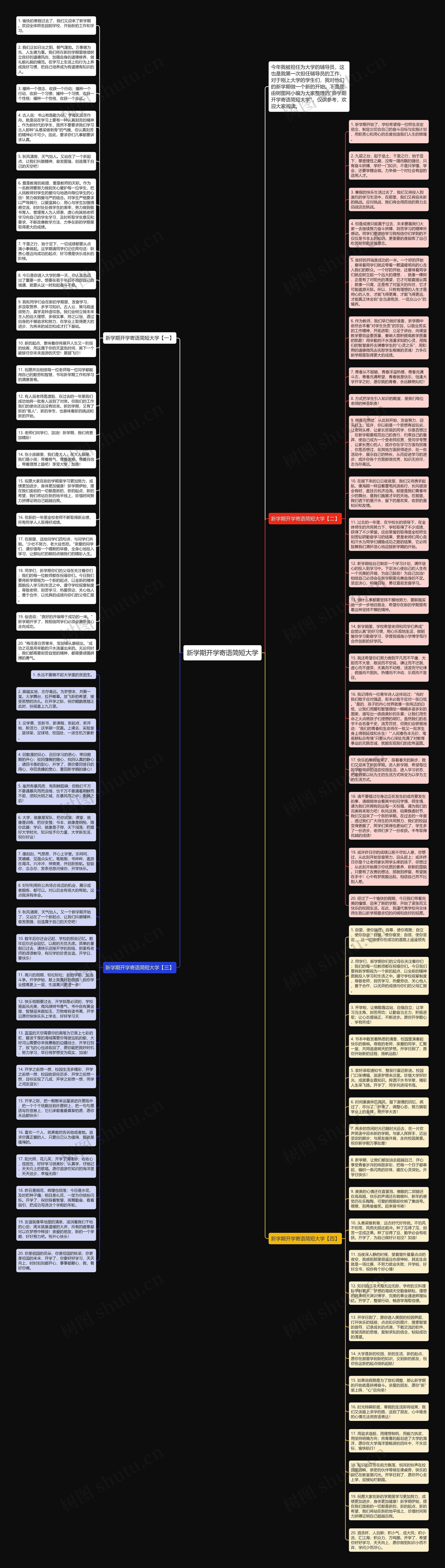 新学期开学寄语简短大学思维导图