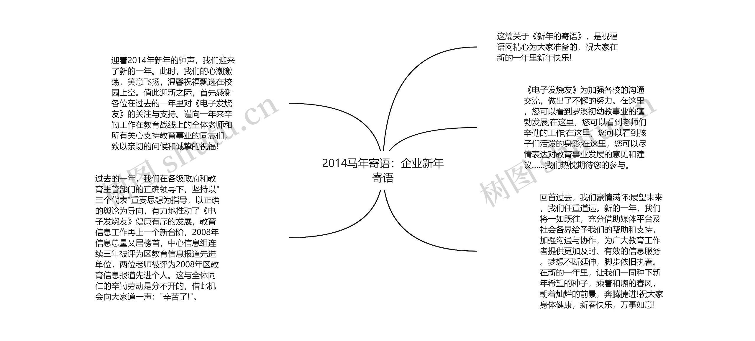 2014马年寄语：企业新年寄语思维导图