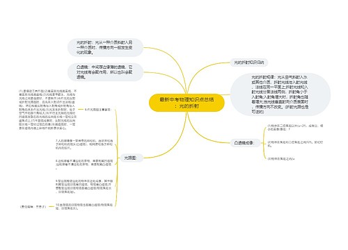 最新中考物理知识点总结：光的折射