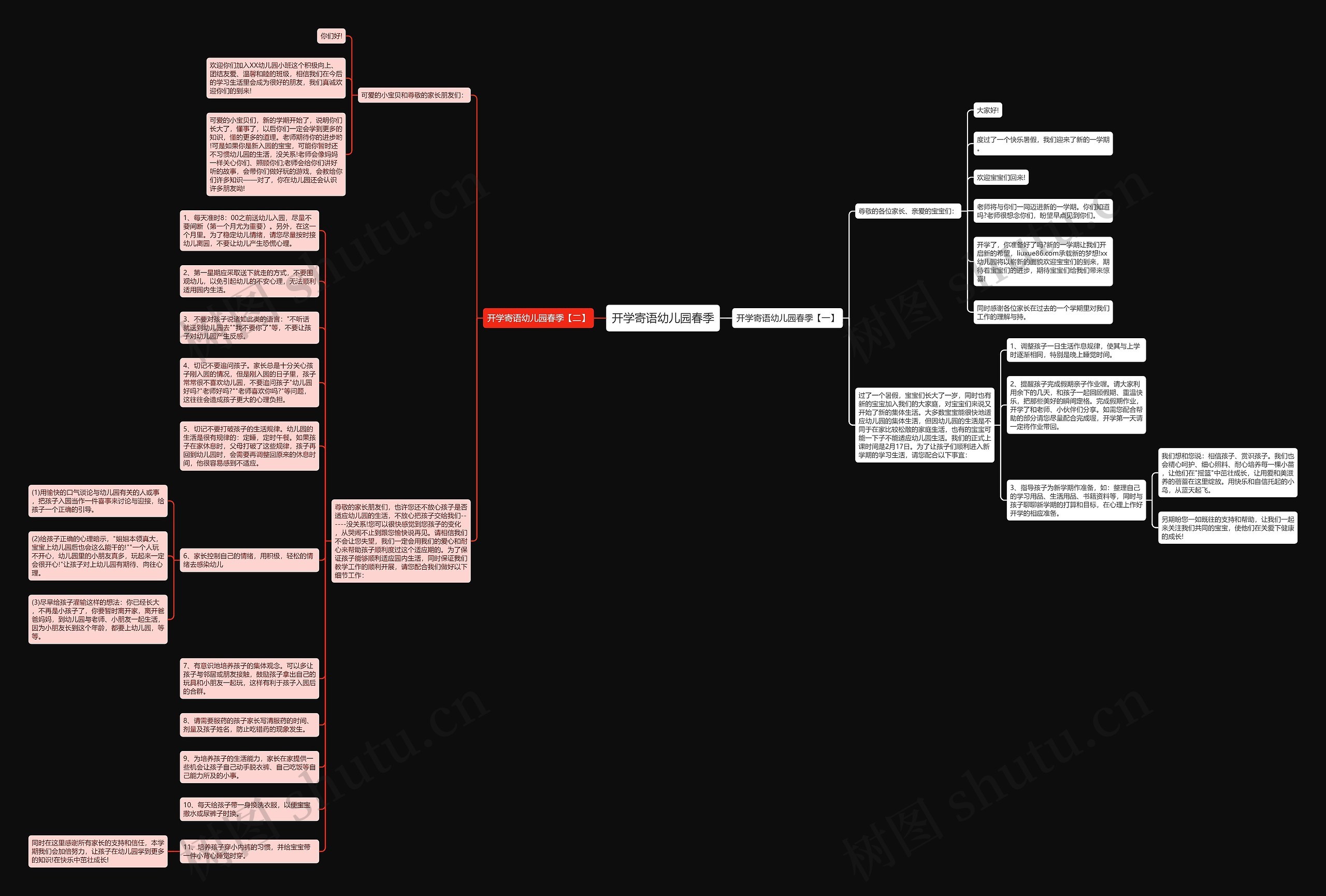 开学寄语幼儿园春季思维导图