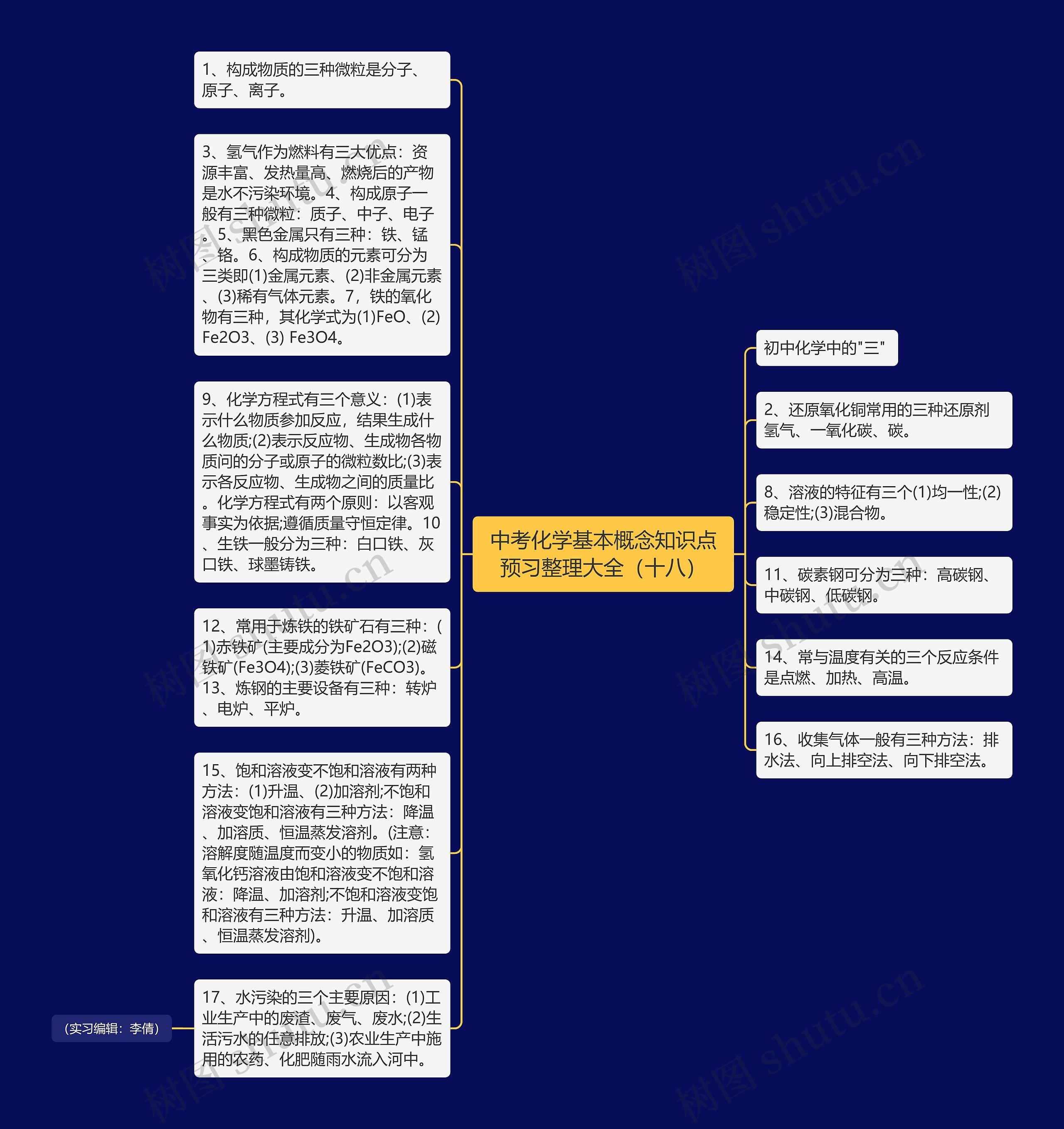 中考化学基本概念知识点预习整理大全（十八）