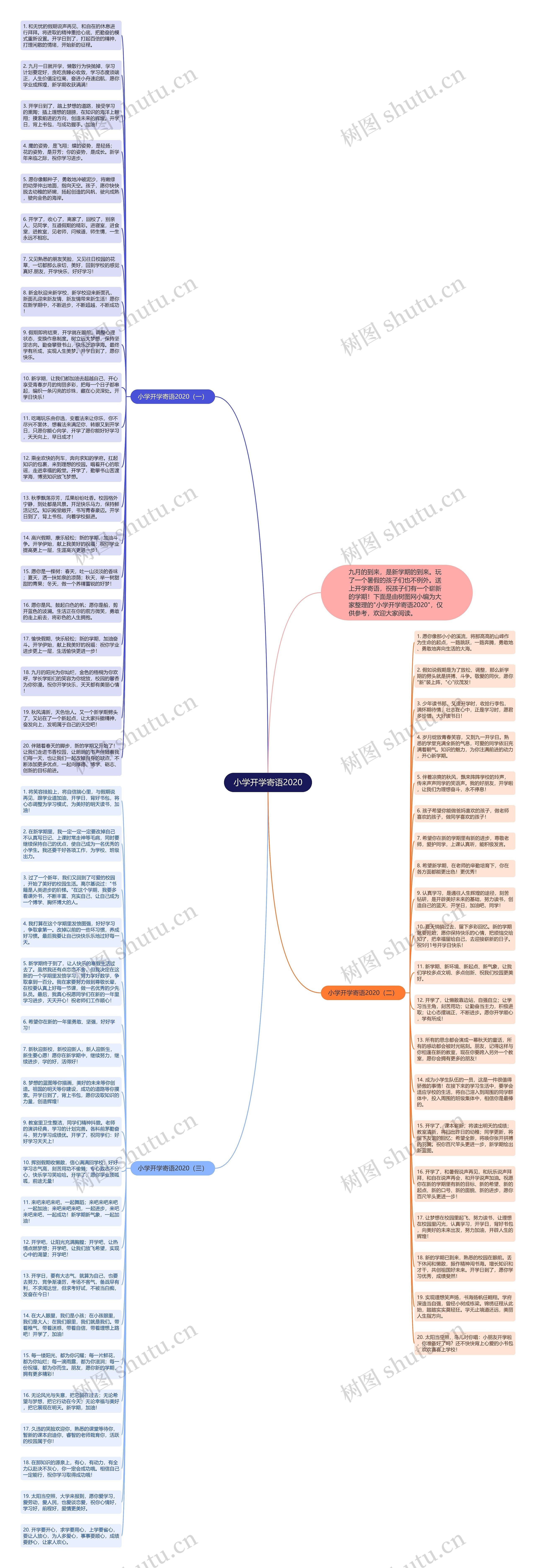 小学开学寄语2020思维导图