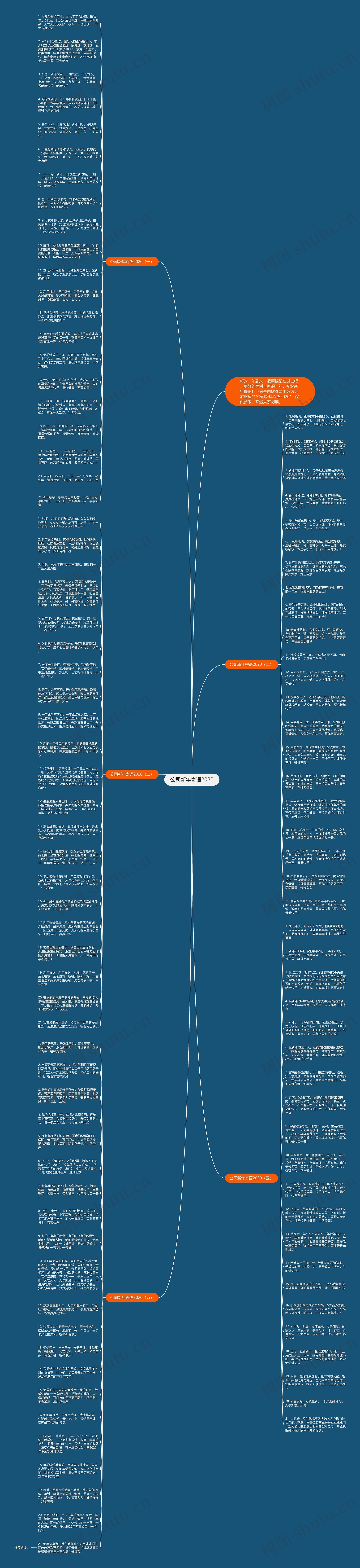公司新年寄语2020思维导图