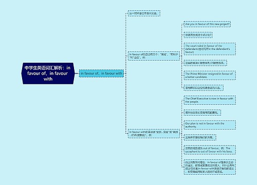中学生英语词汇解析：in favour of，in favour with