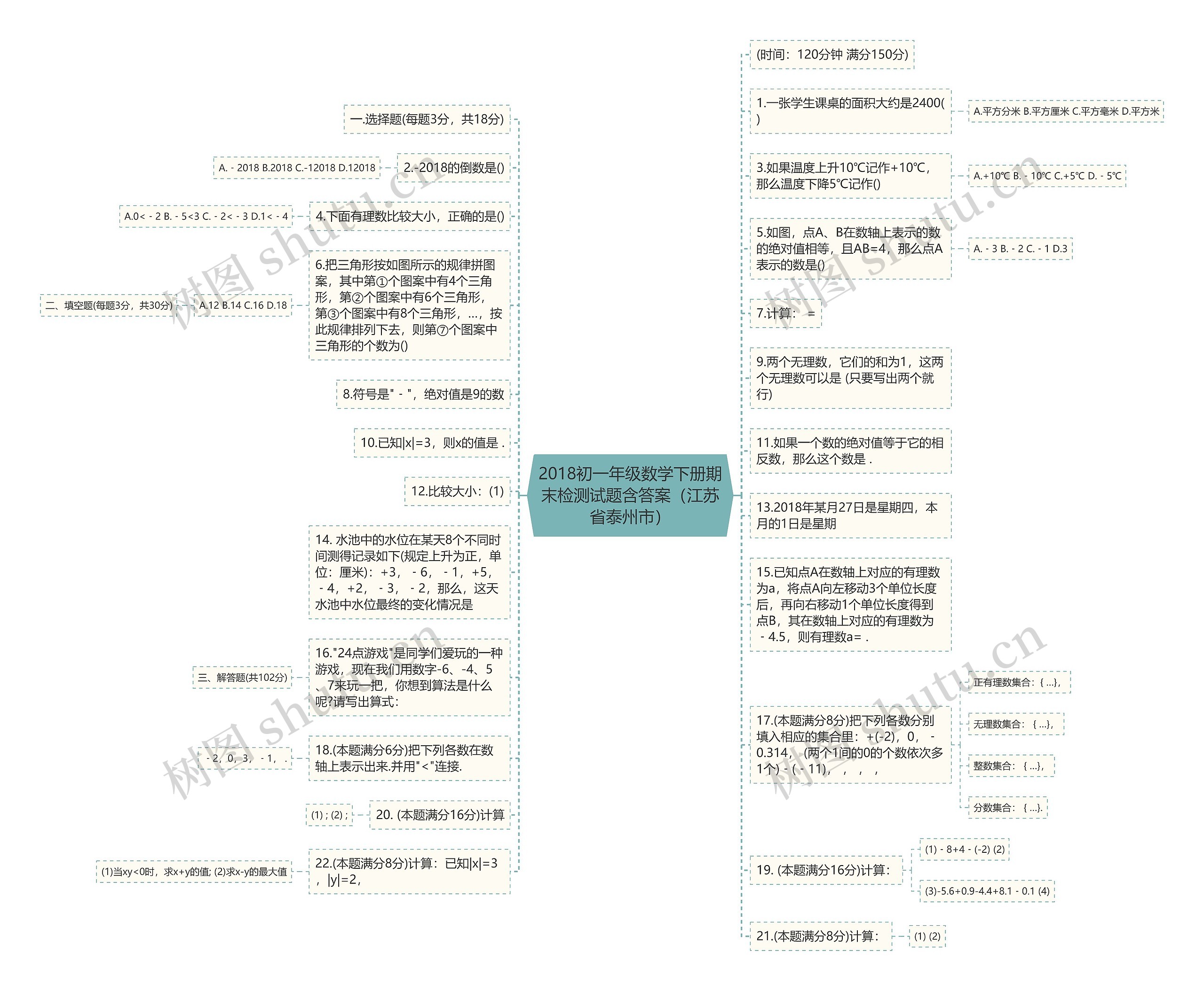 2018初一年级数学下册期末检测试题含答案（江苏省泰州市）思维导图