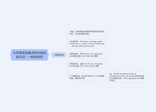 九年级英语重点时态结构知识点：一般将来时