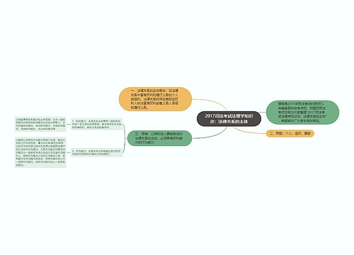 2017司法考试法理学知识点：法律关系的主体