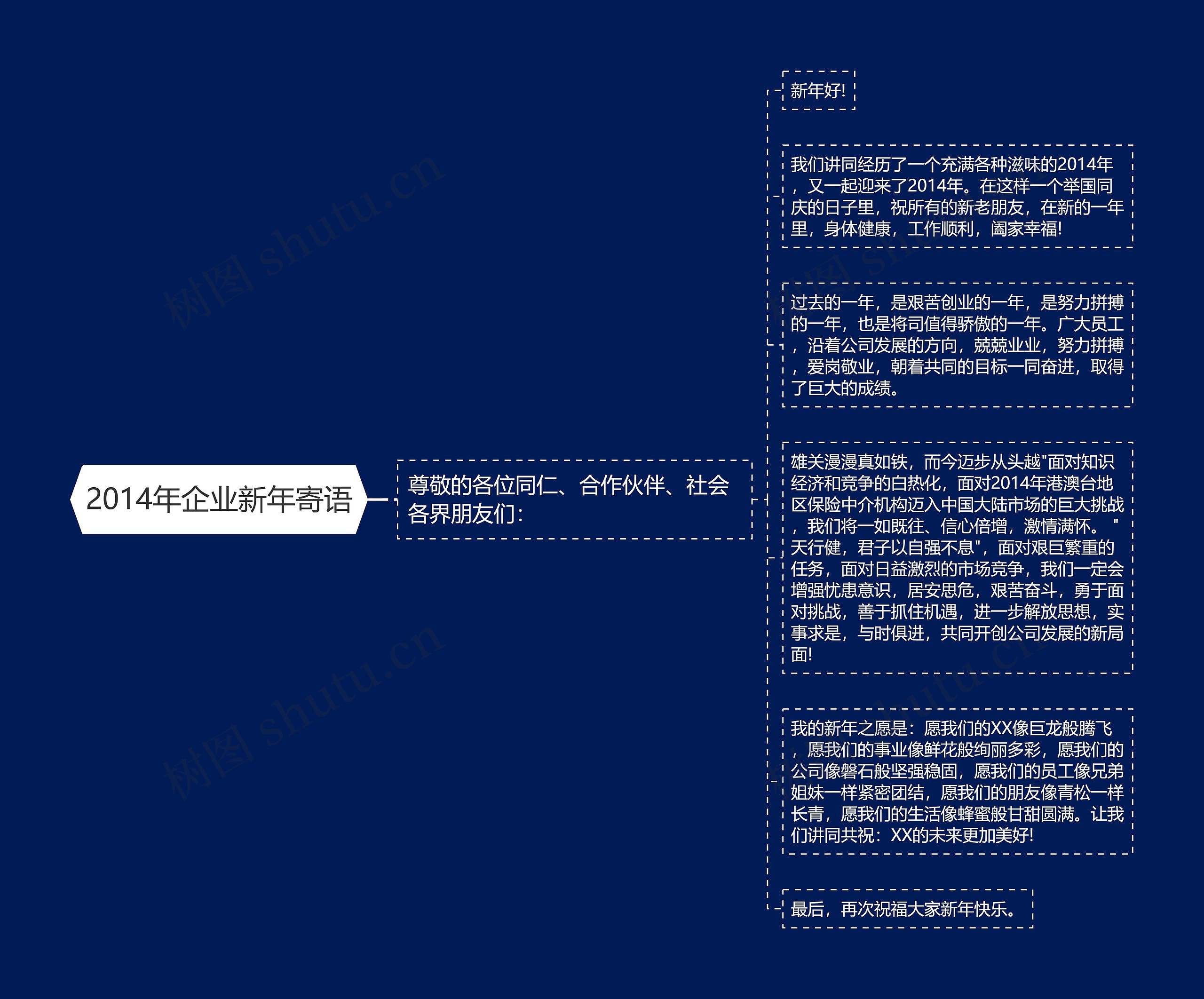 2014年企业新年寄语思维导图高清图 2014年企业新年寄语思维导图