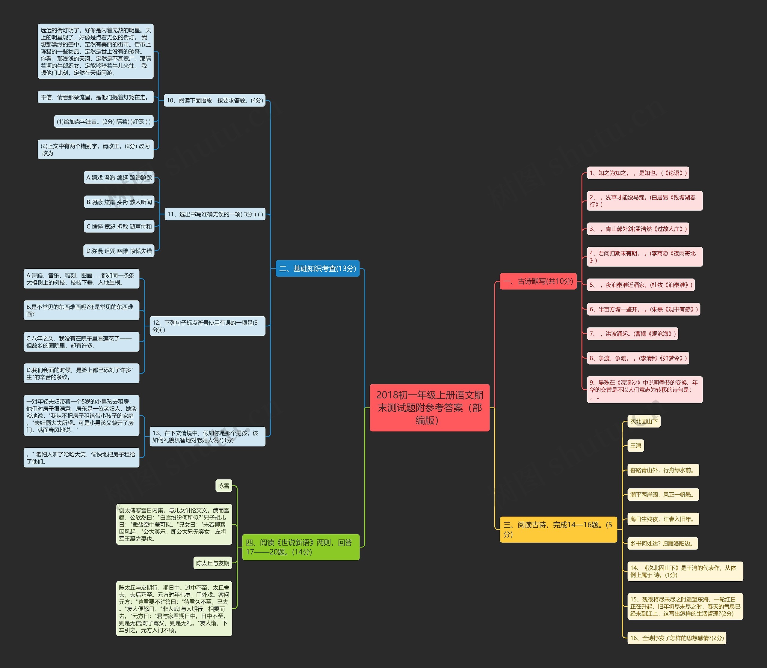 2018初一年级上册语文期末测试题附参考答案(部编版)思维导图高清图 2018初一年级上册语文期末测试题附参考答案(部编版)思维导图