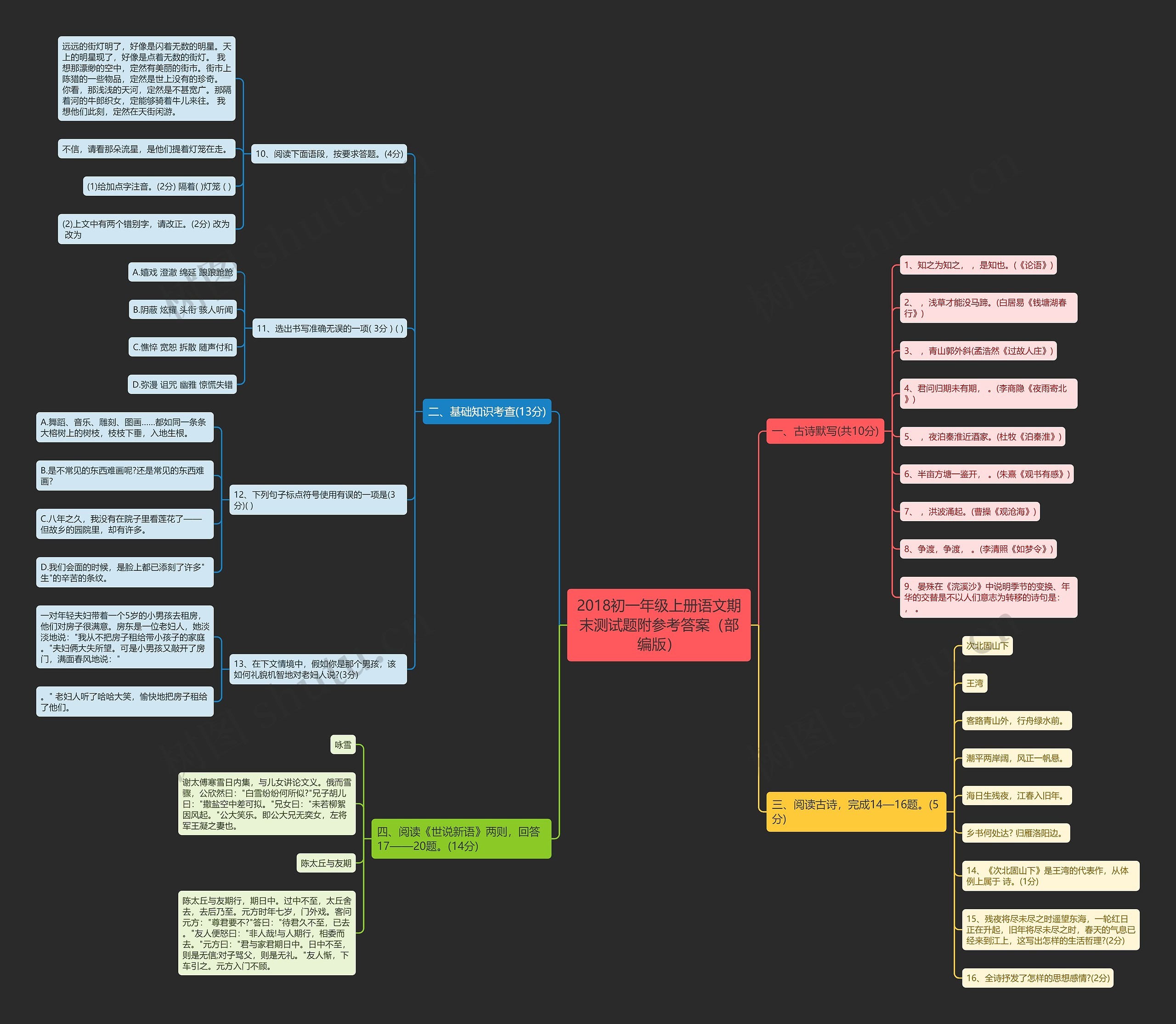 2018初一年级上册语文期末测试题附参考答案（部编版）思维导图
