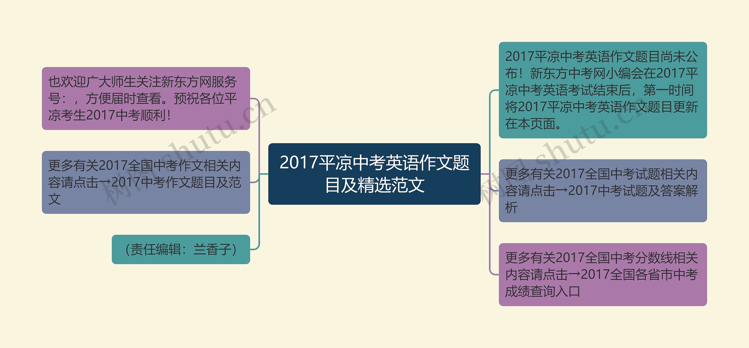 2017平凉中考英语作文题目及精选范文