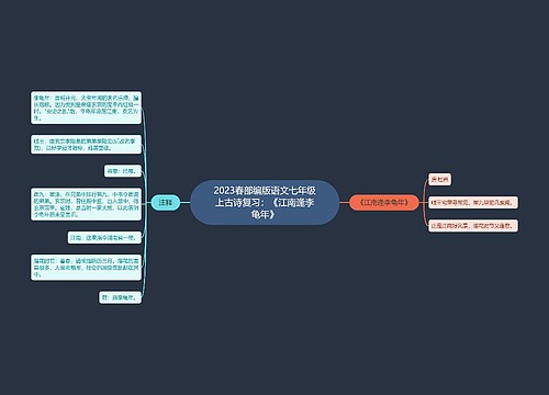 2023春部编版语文七年级上古诗复习：《江南逢李龟年》