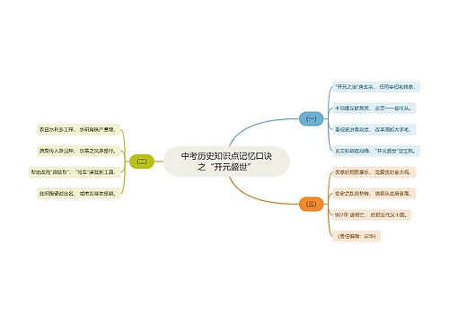 中考历史知识点记忆口诀之“开元盛世”