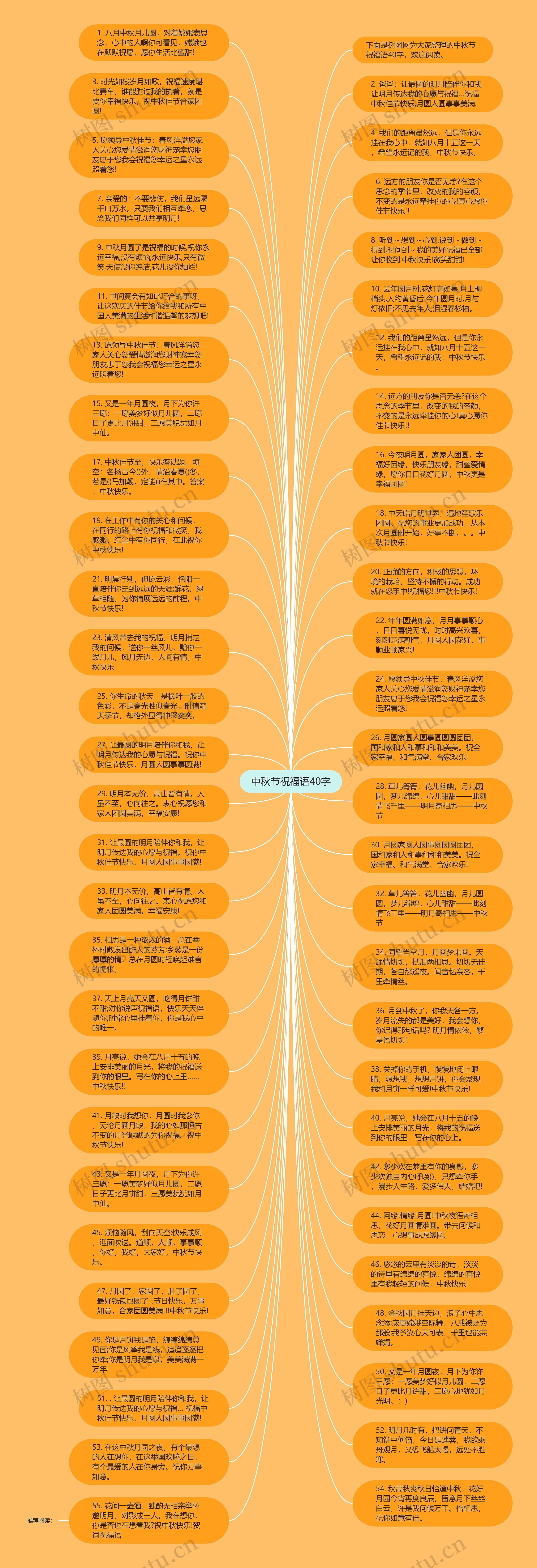 中秋节祝福语40字思维导图