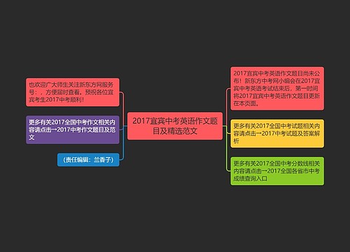 2017宜宾中考英语作文题目及精选范文