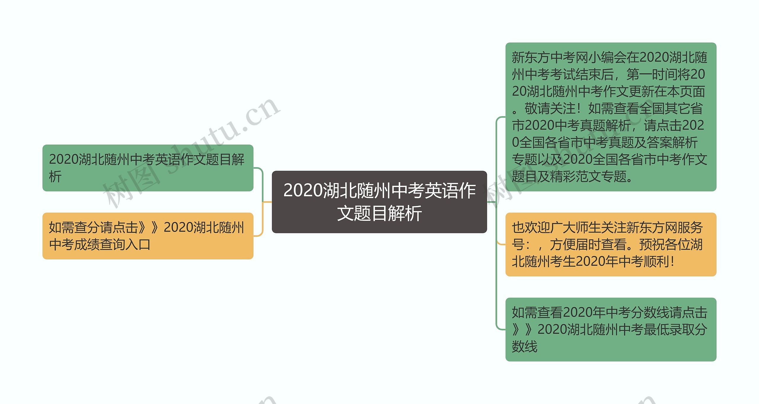 2020湖北随州中考英语作文题目解析思维导图