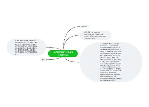 九年级英语写作经典范文：低碳生活