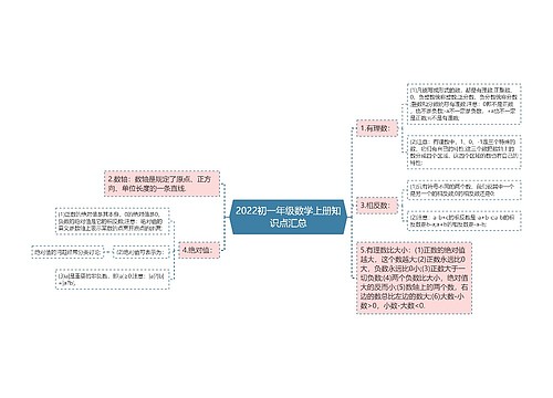 2022初一年级数学上册知识点汇总 2022初一年级数学上册知识点汇总