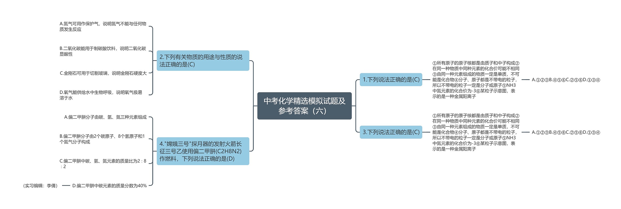 中考化学精选模拟试题及参考答案（六）思维导图