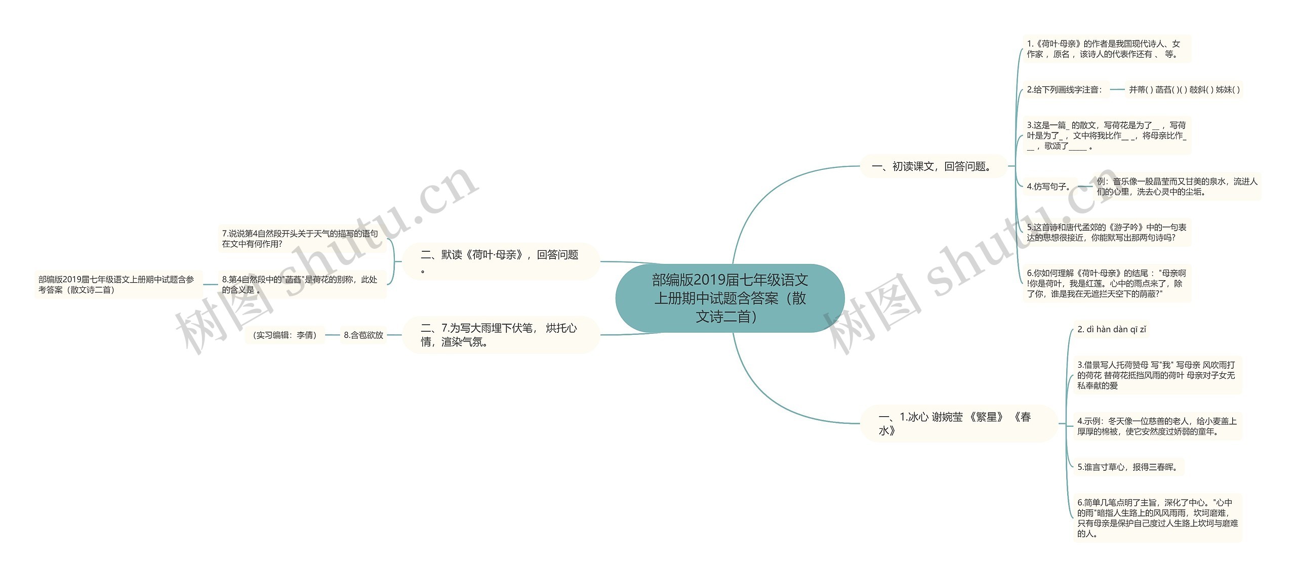 部编版2019届七年级语文上册期中试题含答案（散文诗二首）思维导图