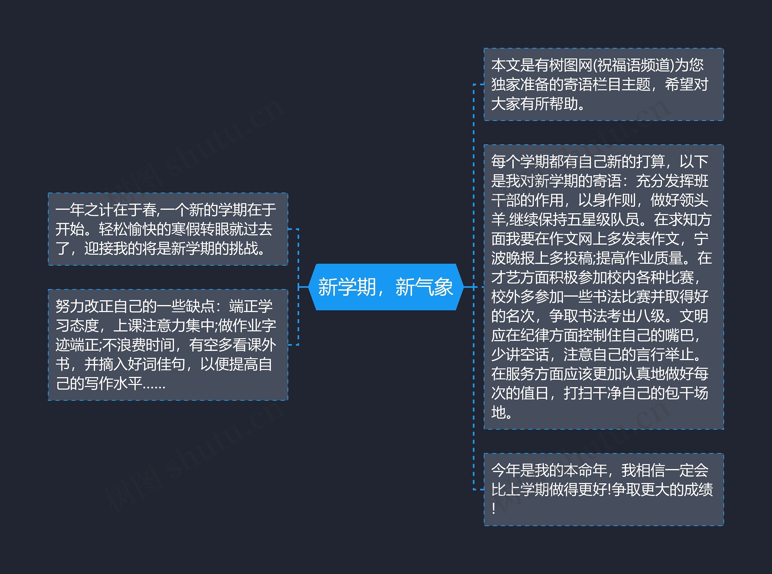 新学期，新气象思维导图