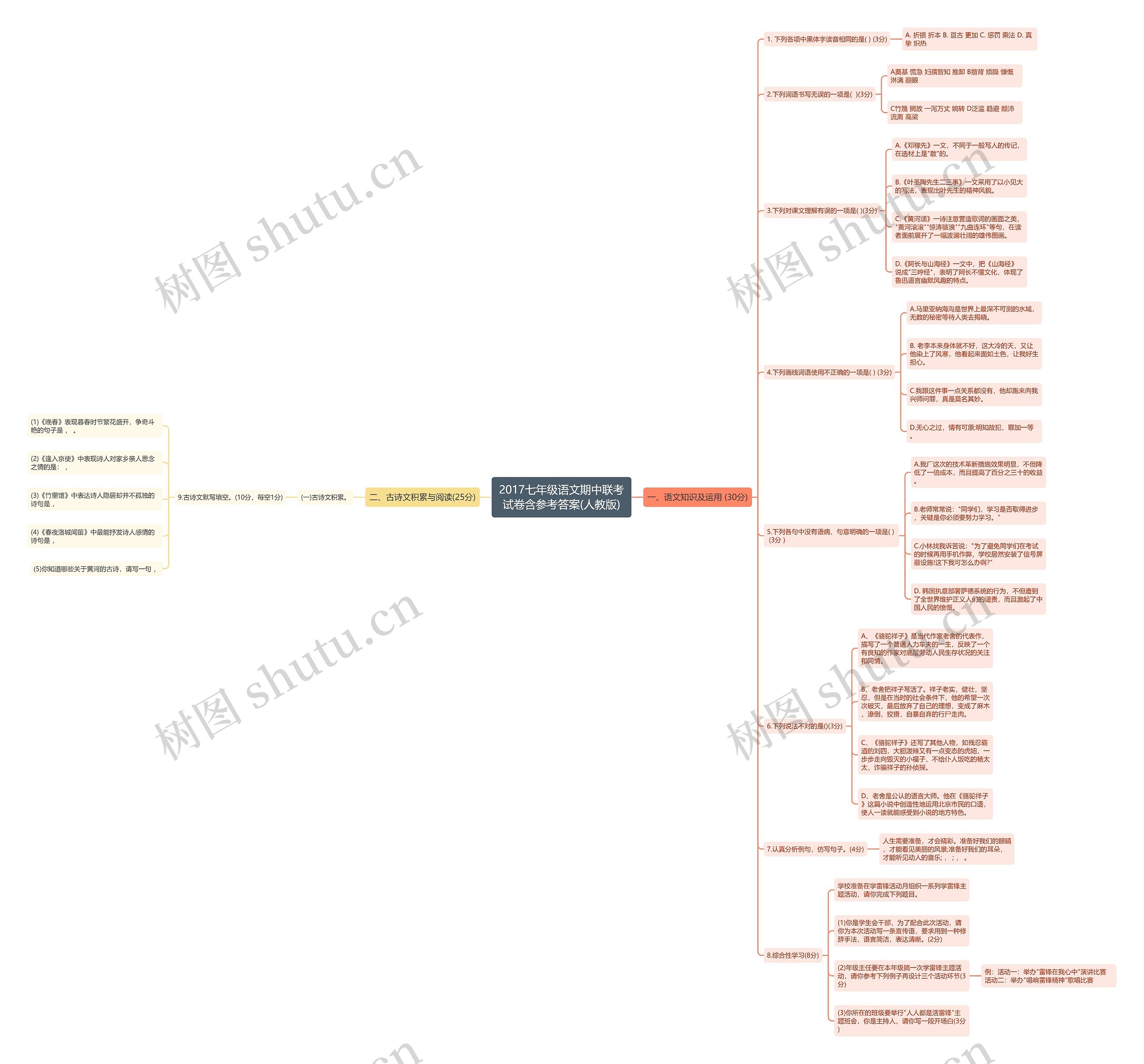2017七年级语文期中联考试卷含参考答案(人教版)思维导图