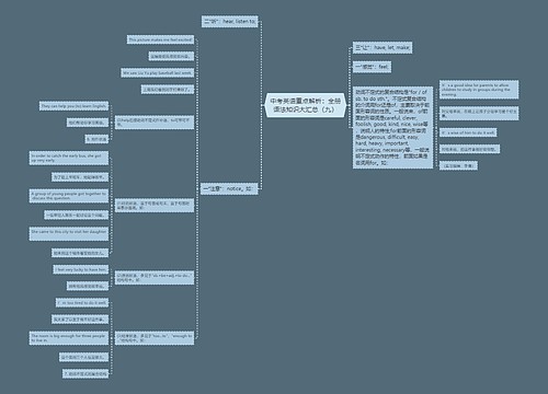 中考英语重点解析：全册语法知识大汇总（九）
