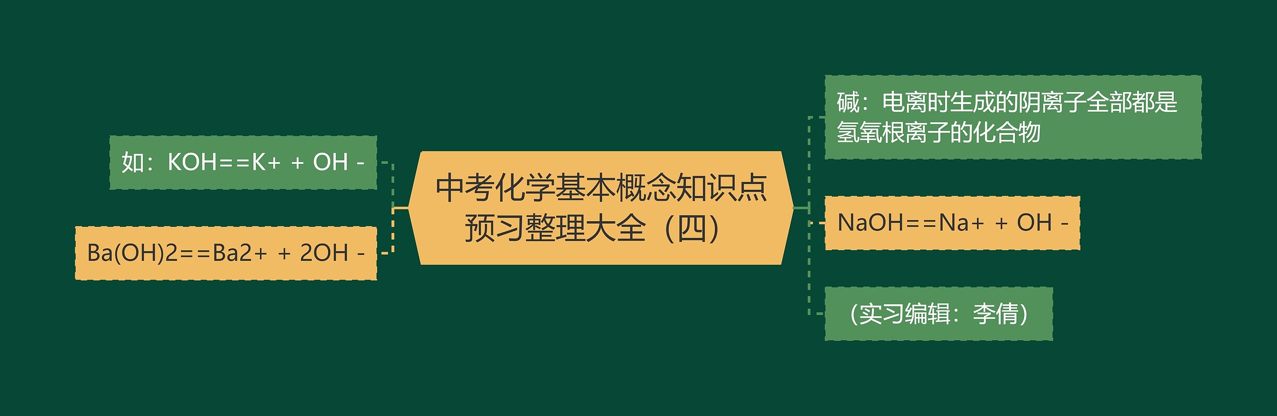 中考化学基本概念知识点预习整理大全（四）思维导图