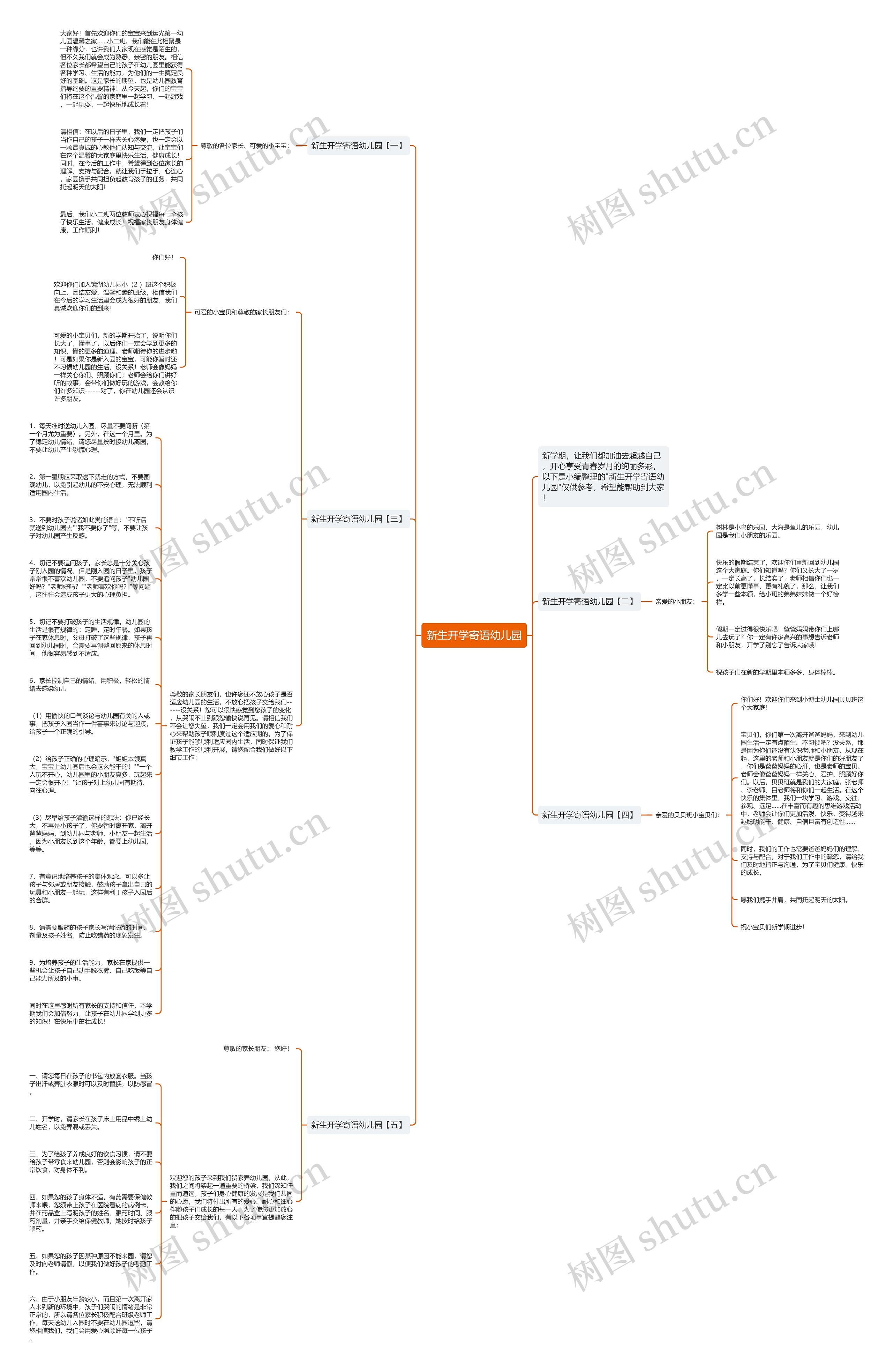 新生开学寄语幼儿园思维导图