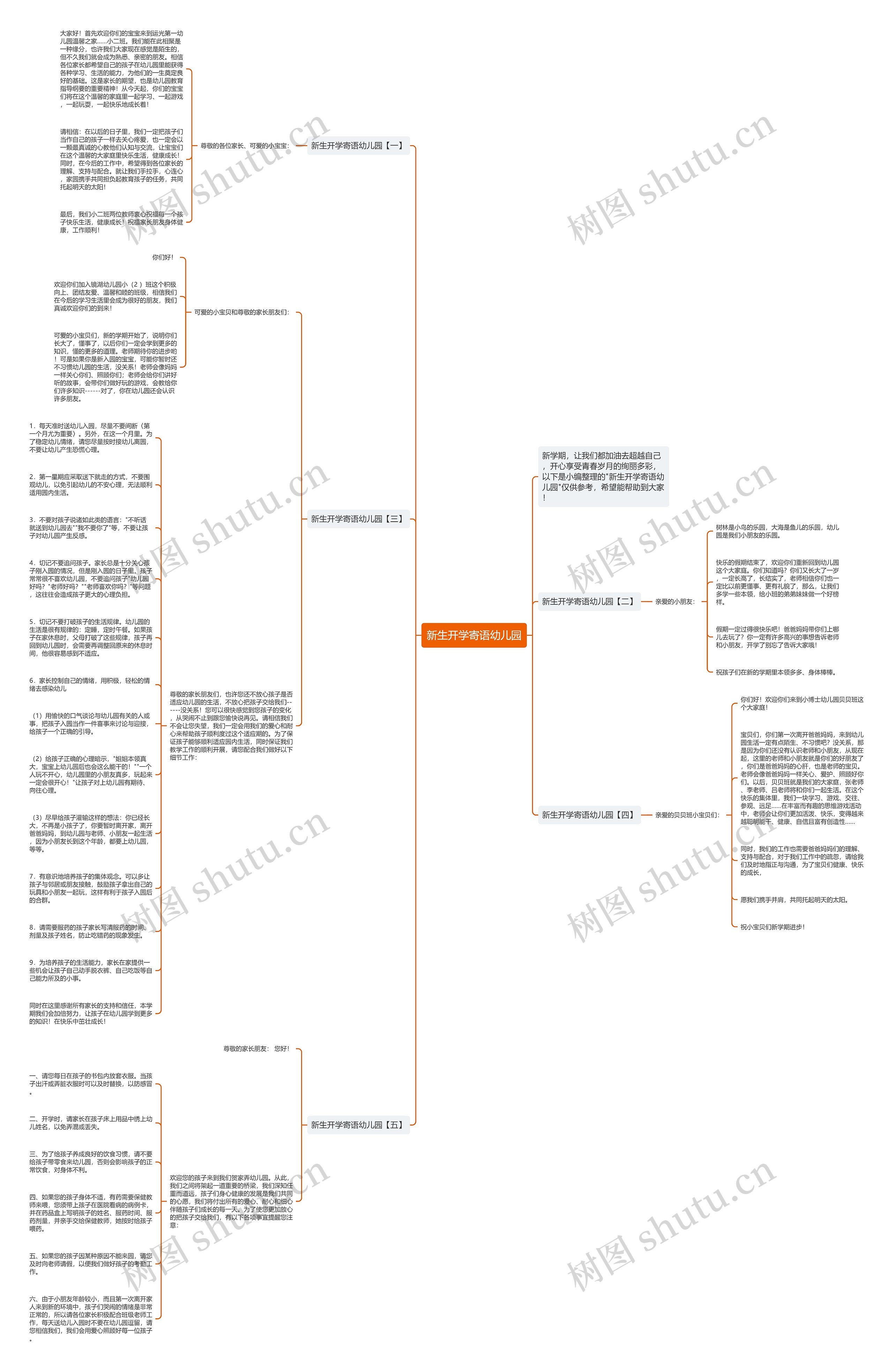 新生开学寄语幼儿园思维导图高清图 新生开学寄语幼儿园思维导图