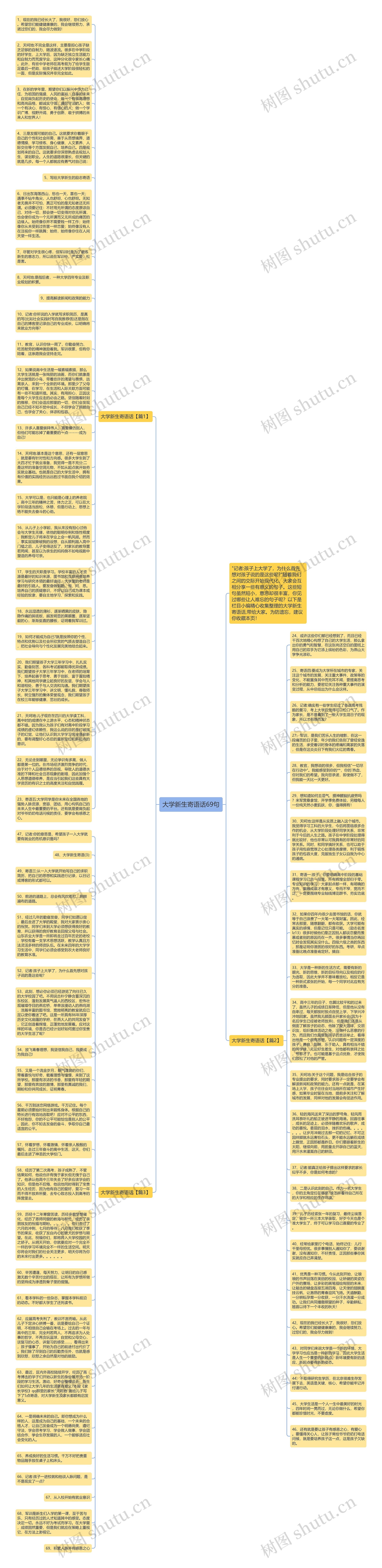 大学新生寄语话69句思维导图