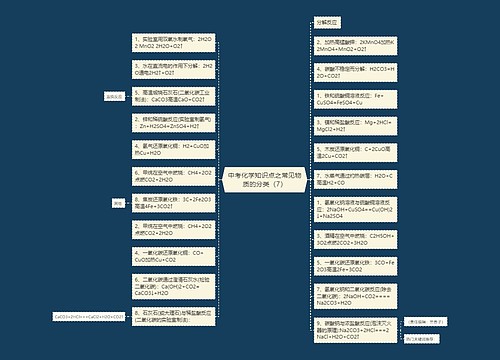 中考化学知识点之常见物质的分类（7）