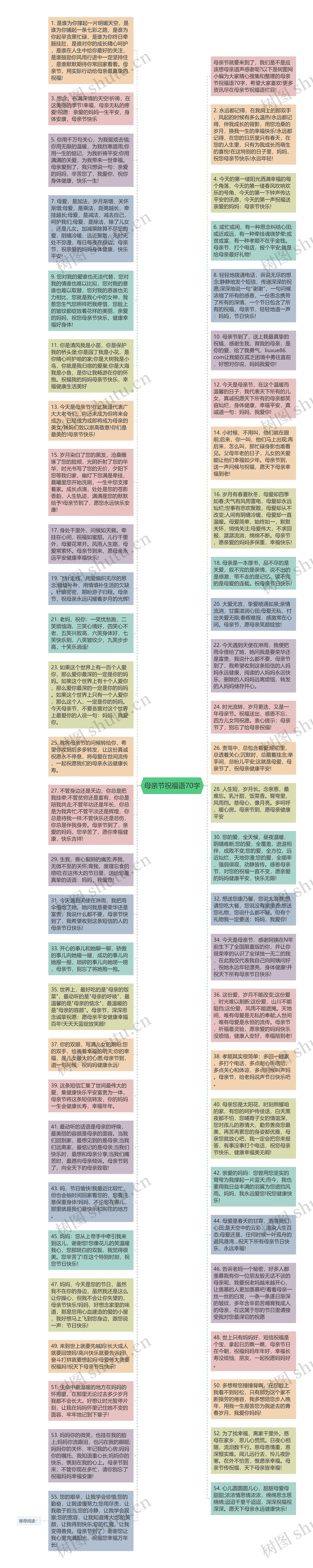 母亲节祝福语70字思维导图