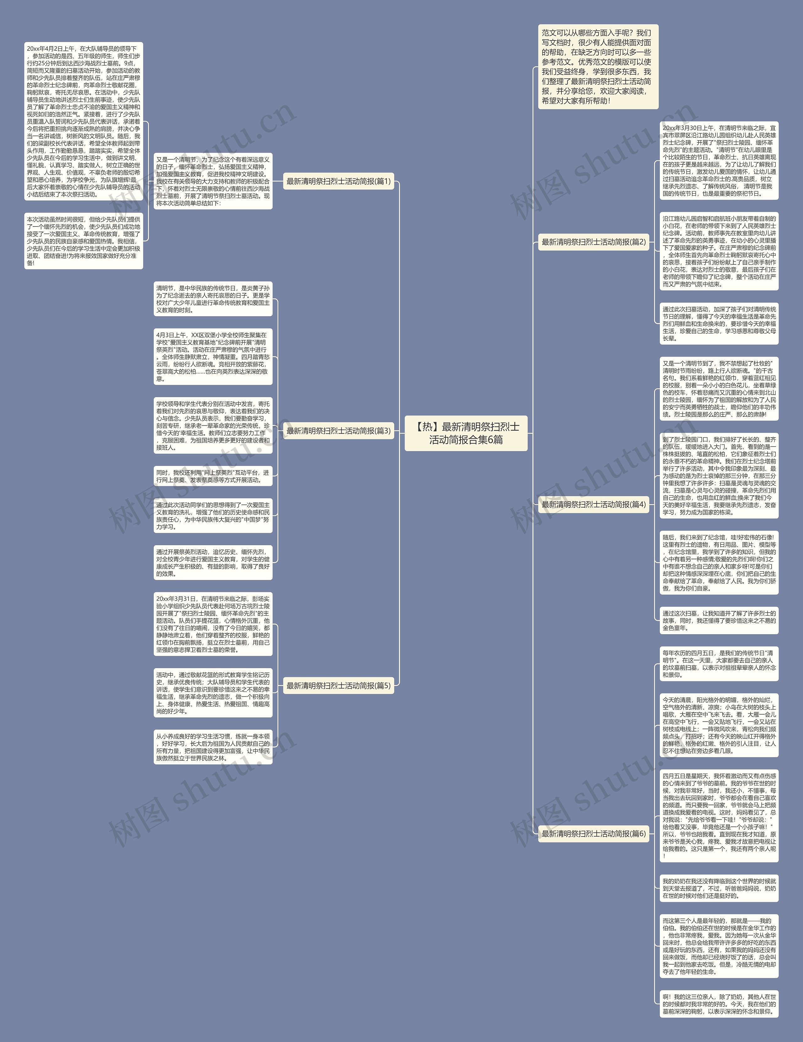 【热】最新清明祭扫烈士活动简报合集6篇思维导图