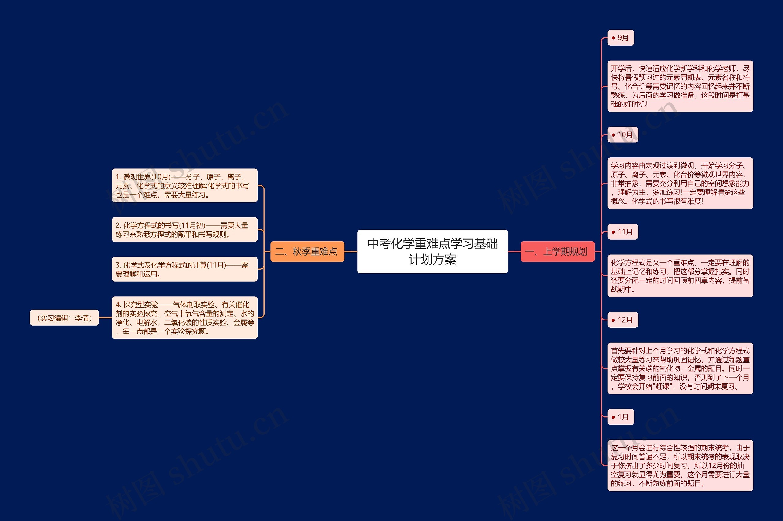 中考化学重难点学习基础计划方案