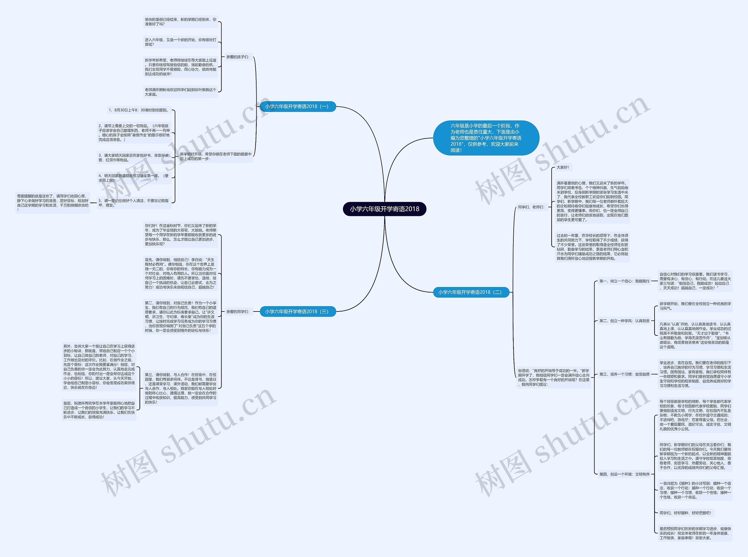 小学六年级开学寄语2018思维导图