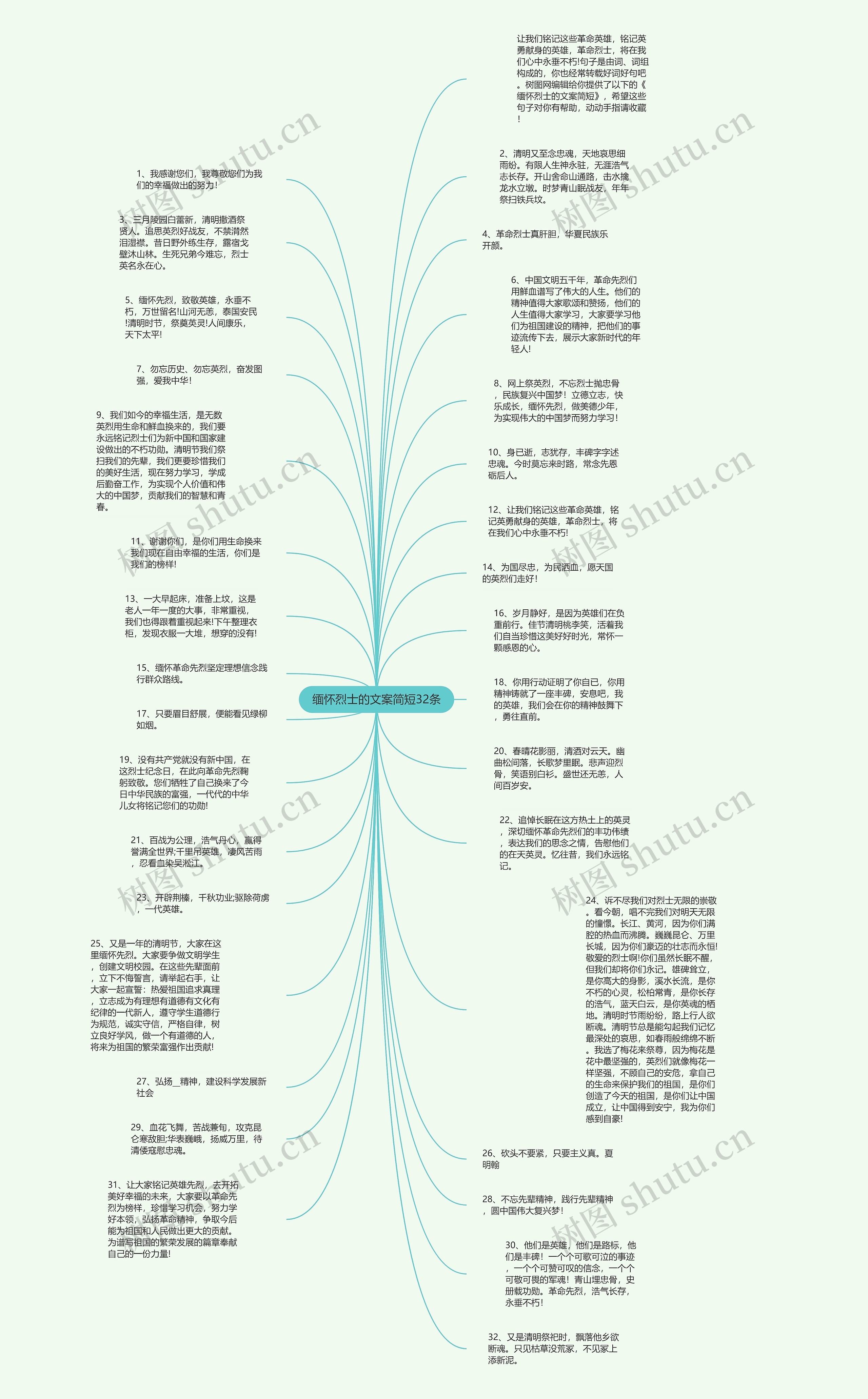 缅怀烈士的文案简短32条思维导图