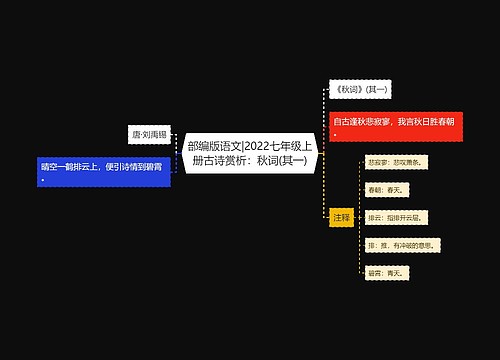 部编版语文|2022七年级上册古诗赏析：秋词(其一)